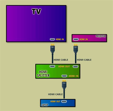 smart card splitter schematic|Guide for Using .